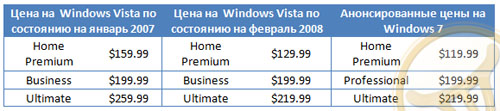 http://www.thevista.ru/files/images/articles/ANOTHER/win7price_up.jpg