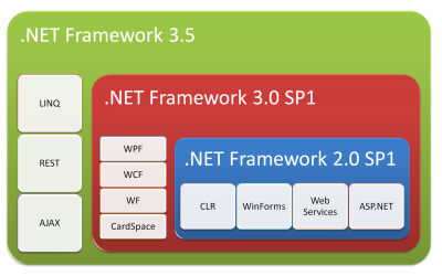 Framework  -  3