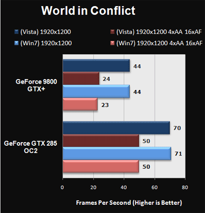 Vista World In Conflict Download